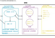 三层架构 为什么要写service 层 三层流程图-爱站程序员基地