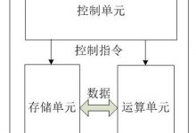 CPU的内部架构和工作原理-爱站程序员基地