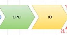 作为一名资深的Java架构师，你应该了解的Linux知识！-爱站程序员基地