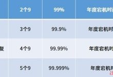 什么是高可用集群（HA）？高可用集群的基础知识总结-爱站程序员基地