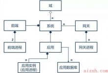 分布式架构中数据一致性常见的几个问题-爱站程序员基地