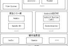 Android的平台架构及特性介绍——初探Android-爱站程序员基地