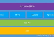 尚硅谷JVM从入门到精通宋红康版|第一章、JVM和Java体系架构-爱站程序员基地