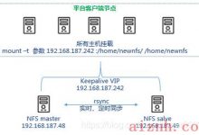 共享存储nfs+keepalived+rsync高可用规划实施-爱站程序员基地