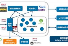 微服务架构视频笔记 - OAuth2解决问题域和场景-爱站程序员基地