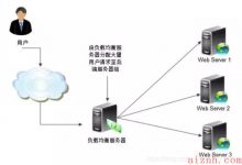 如何预防网站的DDos攻击？-爱站程序员基地