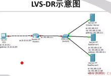 高可用架构的6大常规方案负载均衡-爱站程序员基地