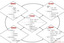 架构设计之大话五视图（一）-爱站程序员基地