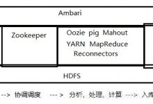 HBase的特点和体系架构-爱站程序员基地