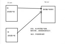 CS和BS架构-爱站程序员基地