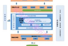 JAVA技术架构-爱站程序员基地