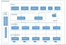 关于web系统整体优化提速总结-架构-爱站程序员基地