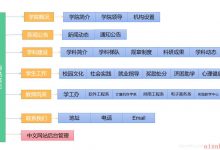 网络营销信息型网站拓普图-爱站程序员基地