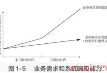 企业IT架构转型之道笔记-爱站程序员基地