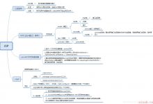 JSP中c3p0，servlet，三层架构和MVC设计模式的综合应用-爱站程序员基地