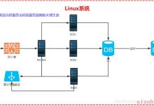 实现数据库高可用-爱站程序员基地