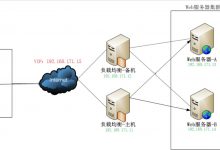 keepalived+lvs高可用集群部署-爱站程序员基地