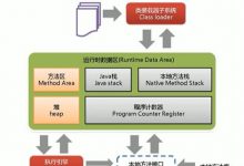 JVM的基本架构-爱站程序员基地