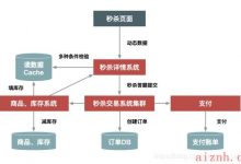 秒杀系统架构设计-学习笔记-爱站程序员基地