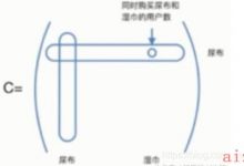 基于机器学习的协同过滤算法完成电子商务网站的商品推荐系统-爱站程序员基地