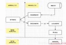 Kafka集群架构模型与原理解析-爱站程序员基地