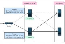 LVS + Keepalived高可用主备集群搭建-爱站程序员基地