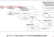 《软件测试52讲》——测试人员的互联网架构核心知识篇-爱站程序员基地