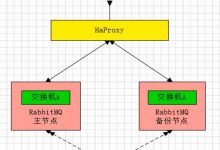 RabbitMQ集群架构模型与原理解析-爱站程序员基地