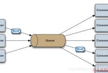 消息队列简介和Active集群架构模型与原理解析-爱站程序员基地
