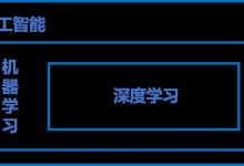 1机器学习和深度学习综述(百度架构师手把手带你零基础实践深度学习原版笔记系列)-爱站程序员基地