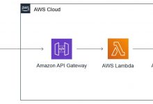 【AWS征文】带你使用 AWS 无服务器架构一步步打造个性化 API 接口-爱站程序员基地