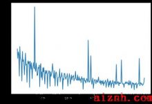 飞桨  百度架构师手把手带你零基础实践深度学习21天 学习笔记 ——随机梯度法的实现-爱站程序员基地