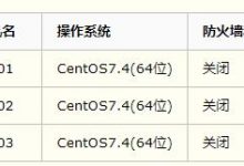 RabbitMQ+keepalived+haproxy搭建高可用集群-爱站程序员基地