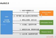 以微博开发平台为例，使用社交账号登录网站-爱站程序员基地