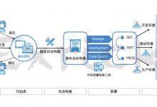 【程序源代码】SpringCloud并采用前后端分离的多租户系统架构微服务开发平台...-爱站程序员基地