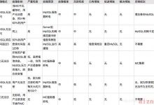 高可用架构-爱站程序员基地