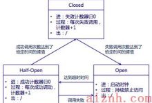 dubbo高可用-爱站程序员基地