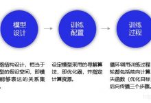 飞桨PaddlePaddle百度架构师手把手带你零基础实践深度学习——第一周实践作业理解-爱站程序员基地