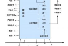 2021年最新Android开发工程师成长路线(架构师,职业规划,NDK,Flutter,Framework,UI,性能优化)-爱站程序员基地