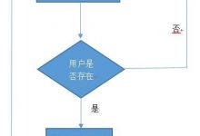 口罩预约管理系统——系统网站实现（前端+PHP+MySQL）-爱站程序员基地