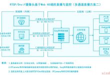 TSINGSEE青犀视频云-边-端架构视频智能分析平台EasyNVR如何实现直播地址和录像地址统一-爱站程序员基地