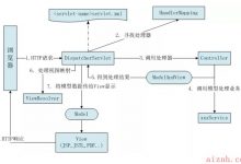 终于开放了！腾讯内部Java程序员必备SpringMVC实战架构文档,首发限时下载！！-爱站程序员基地