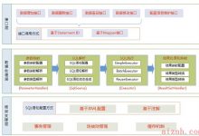 Mybatis架构原理-爱站程序员基地