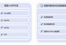 用一把吃鸡的时间，免费上云搭建网站应用-爱站程序员基地