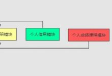 框架VS架构，看两者异同-爱站程序员基地