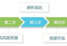 史上最详细阿里云服务器搭建网站流程（图文教程）-爱站程序员基地