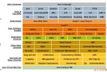 JVM笔记 -- JVM的发展以及基于栈的指令集架构-爱站程序员基地