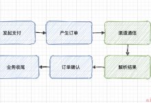 大刘跌倒，老田吃饱——首席架构师之争-爱站程序员基地