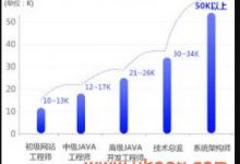 马士兵Java高级互联网架构师网盘下载-爱站程序员基地