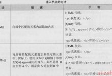 JQ笔记03.Jquery中的DOM操作-爱站程序员基地